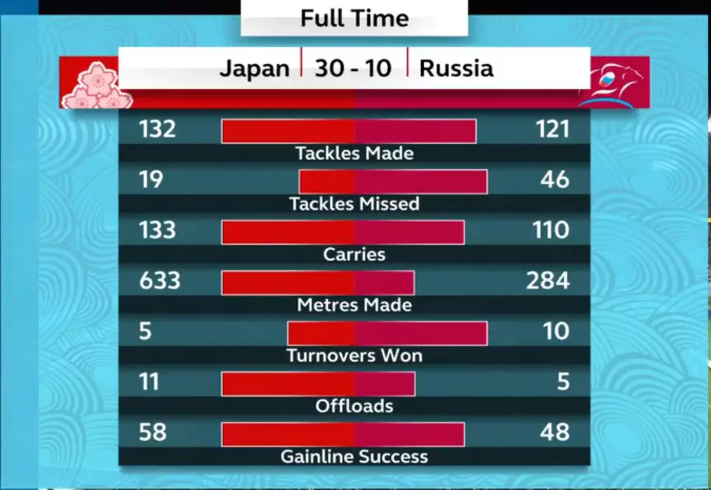 RWC 2019 Japan vs Russia Result -2